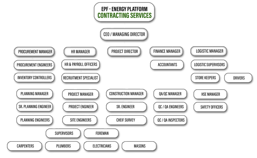 epf organization chart